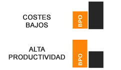 optimizar procesos Outsourcing